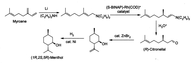 Synthesis of menthol from myrcene