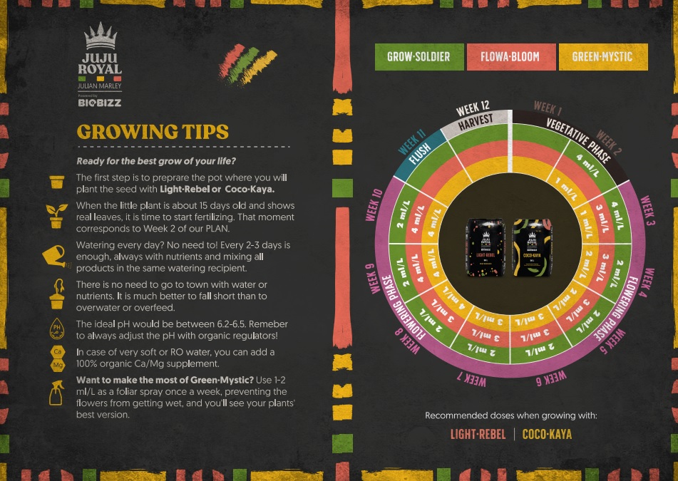 Fertilizers and enhancers can be used with any of the two substrates, Light Rebel and Coco Kaya
